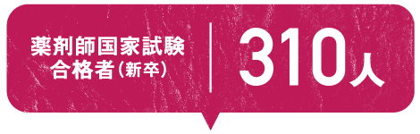 薬剤師国家試験合格者(新卒)310人