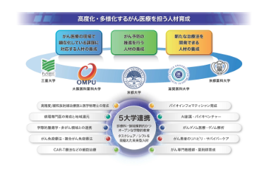 次世代のがんプロフェッショナル養成プラン
