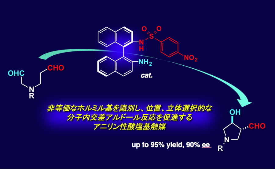 薬化学分野02