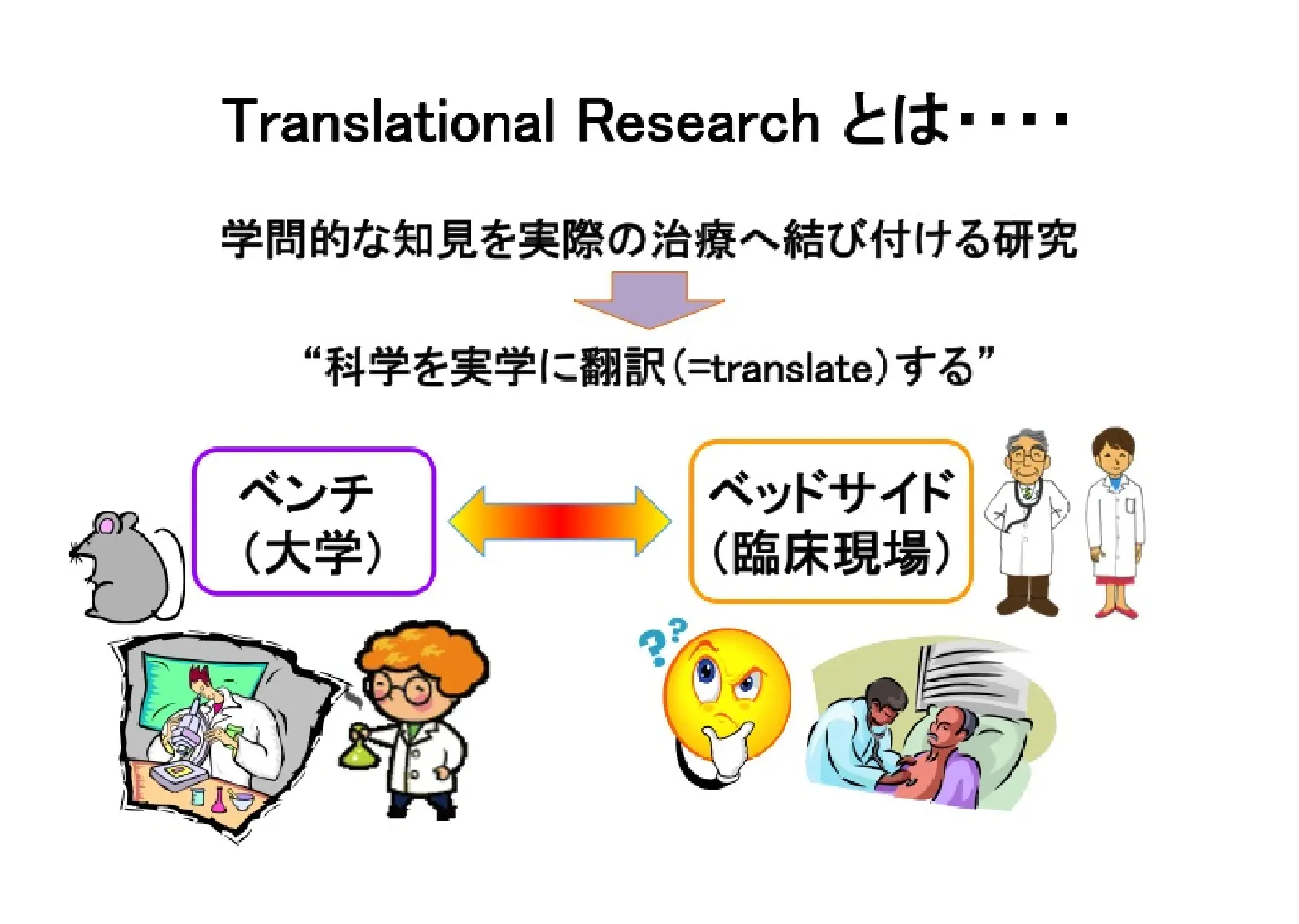 病態生理学分野