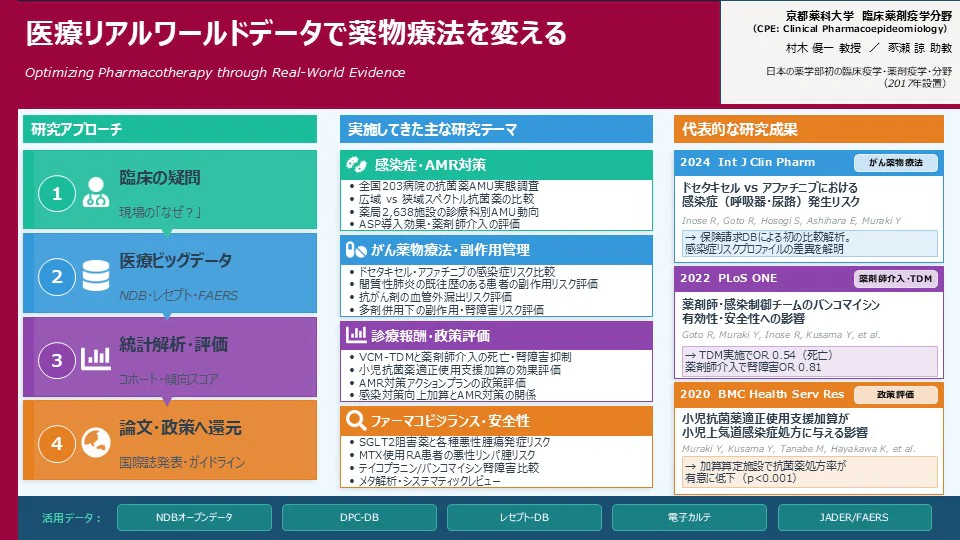 臨床薬剤疫学分野