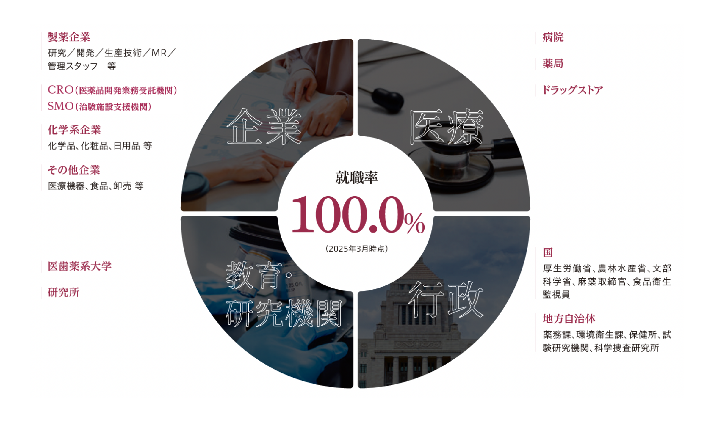 京都薬科大学で広がる、お子さんの未来