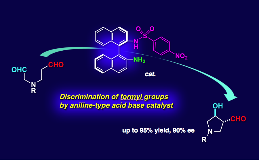 Laboratory of Pharmaceutical Chemistry2
