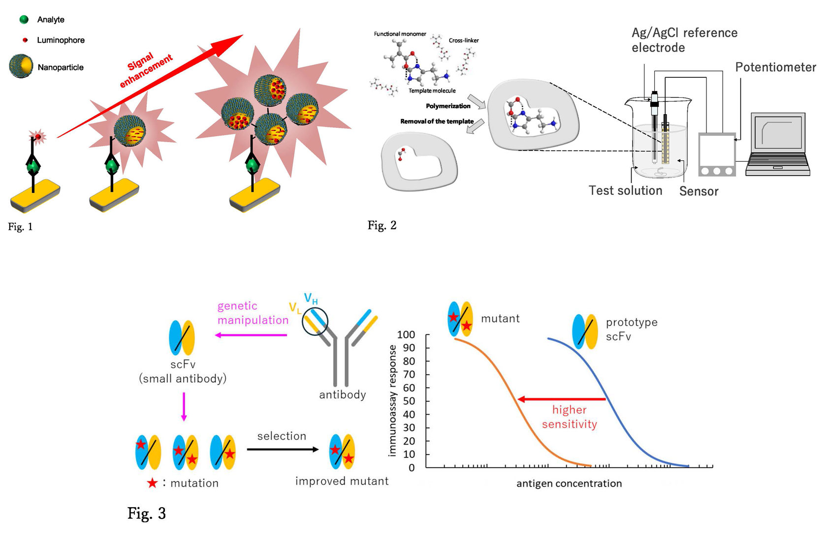 Laboratory of Analytical Chemistry