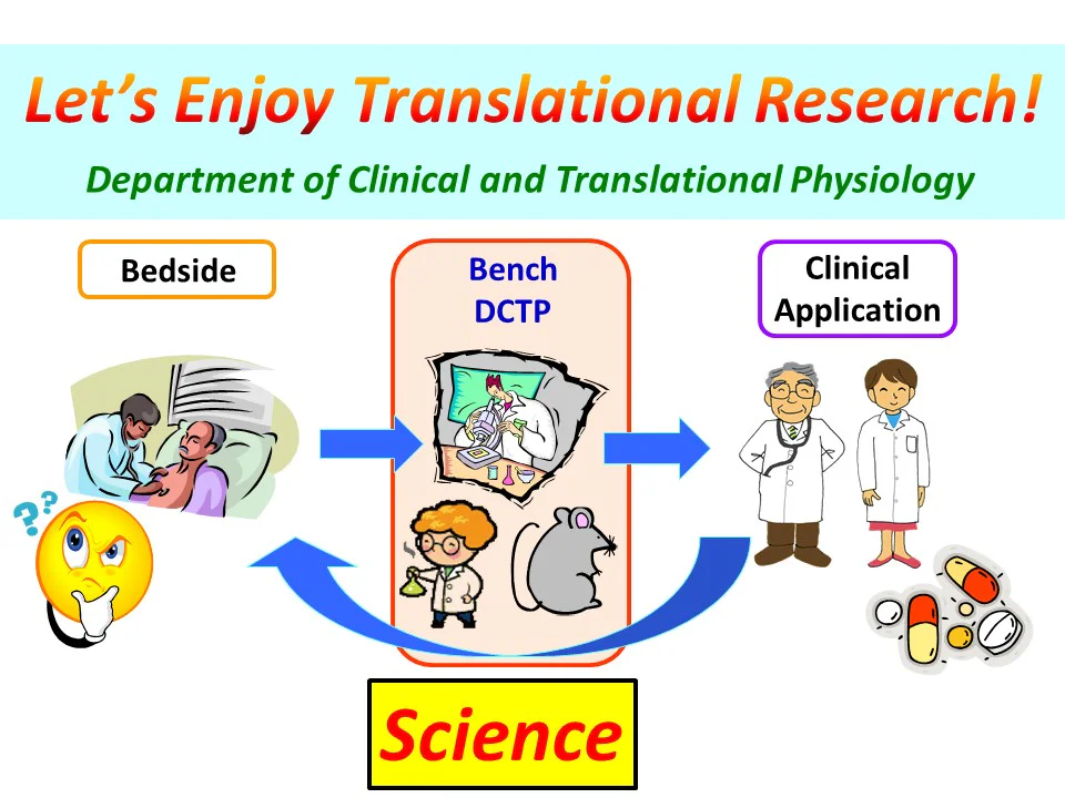 Laboratory of Clinical and Translational Physiology