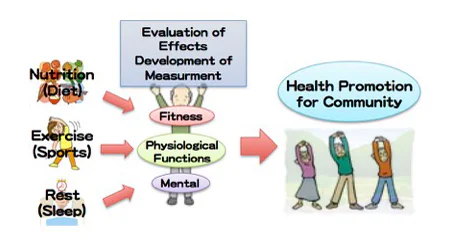 Laboratory of Health and Sports Sciences