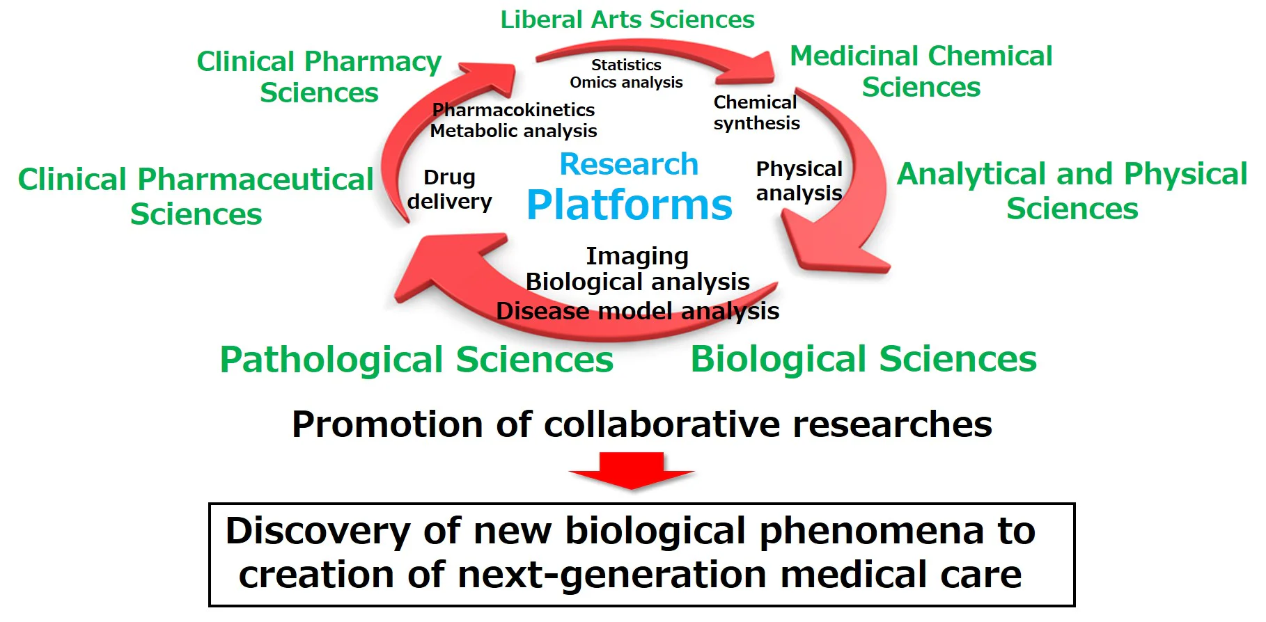 Joint Research Laboratory